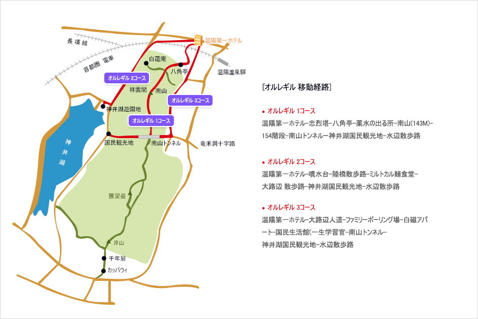 オルレギル 1コース 温陽第一ホテル-忠烈塔-八角亭-薬水の出る所-南山(143m)-154階段-南山トンネルー神井湖国民観光地-水辺散歩路 オルレギル 2コース 温陽第一ホテル-噴水台-陸橋散歩路-ミルトカル麺食堂-大路辺 散歩路-神井湖国民観光地-水辺散歩路 オルレギル 3コース 温陽第一ホテル-大路辺人道-フェミリボーリング場-白磁アパート-国民生活館(一生学習官-南山トンネル-神井湖国民観光地-水辺散歩路